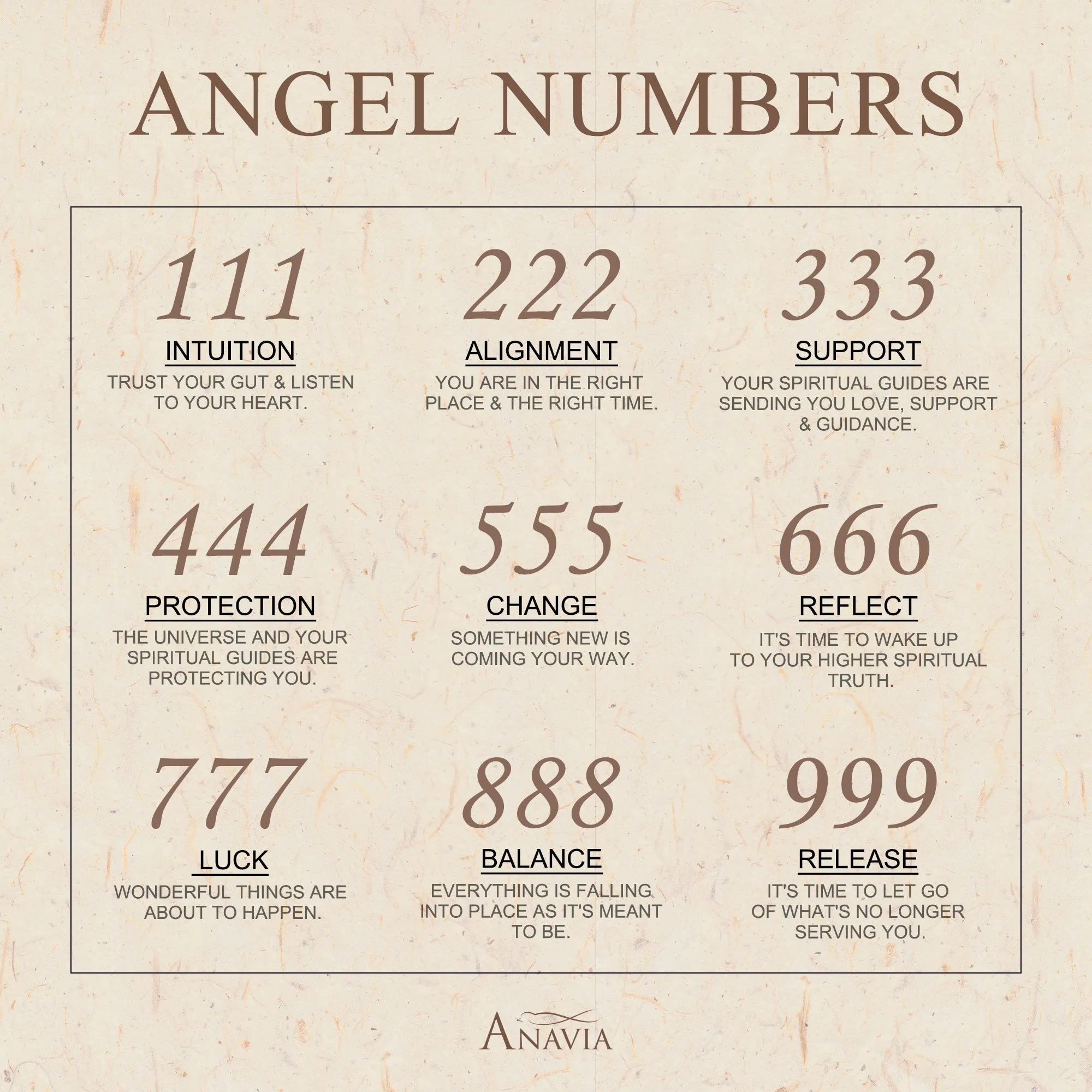 Angel Number Necklace